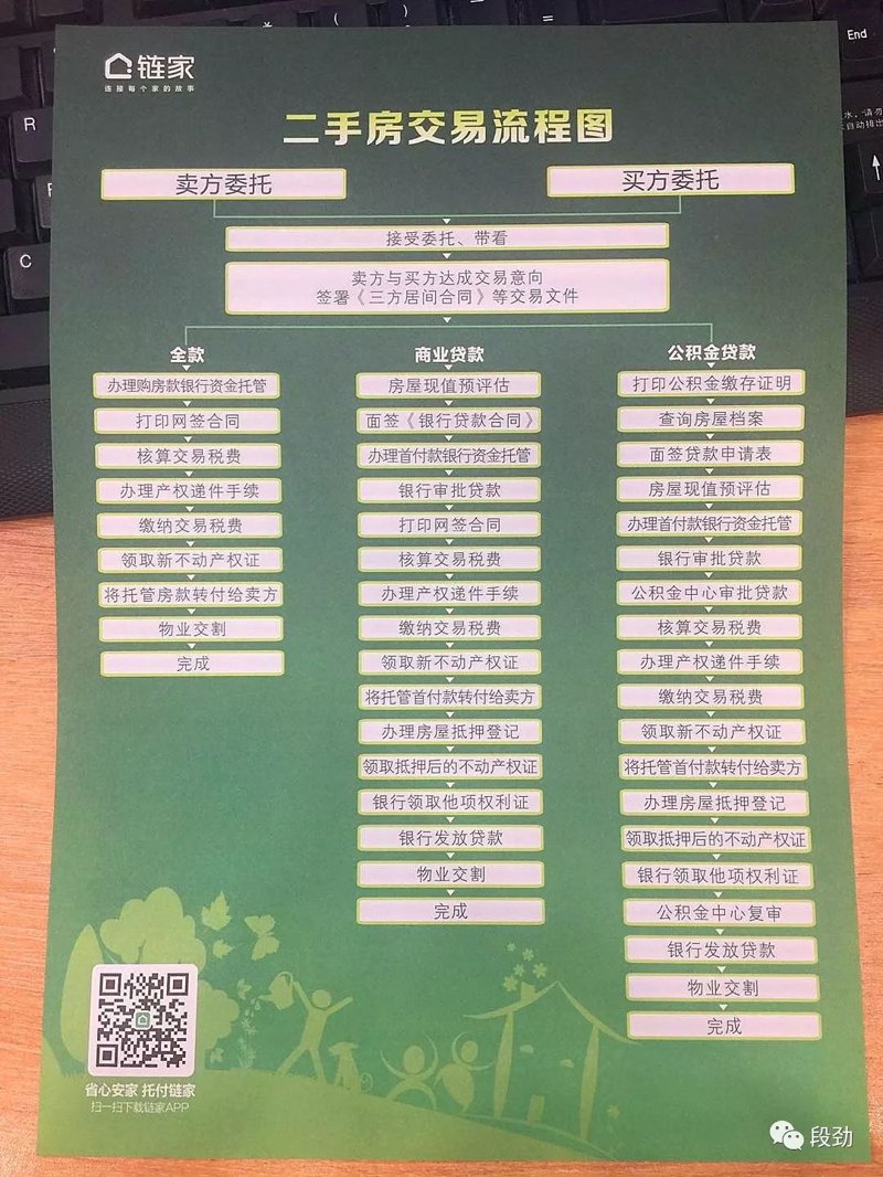 川渝楼市动态:中介行业正迎来新机遇与挑战